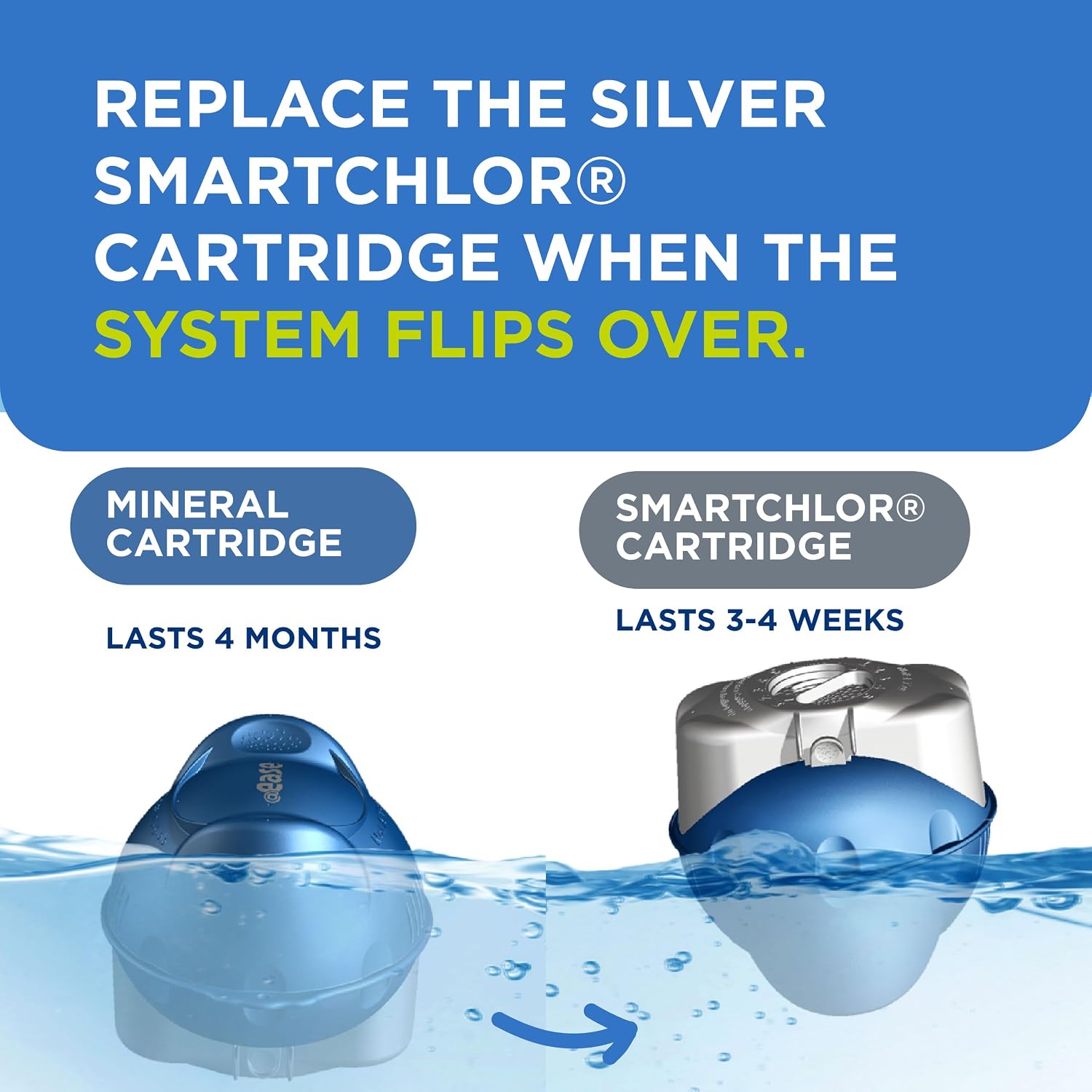 FROG @ease Floating System for Swim Spas