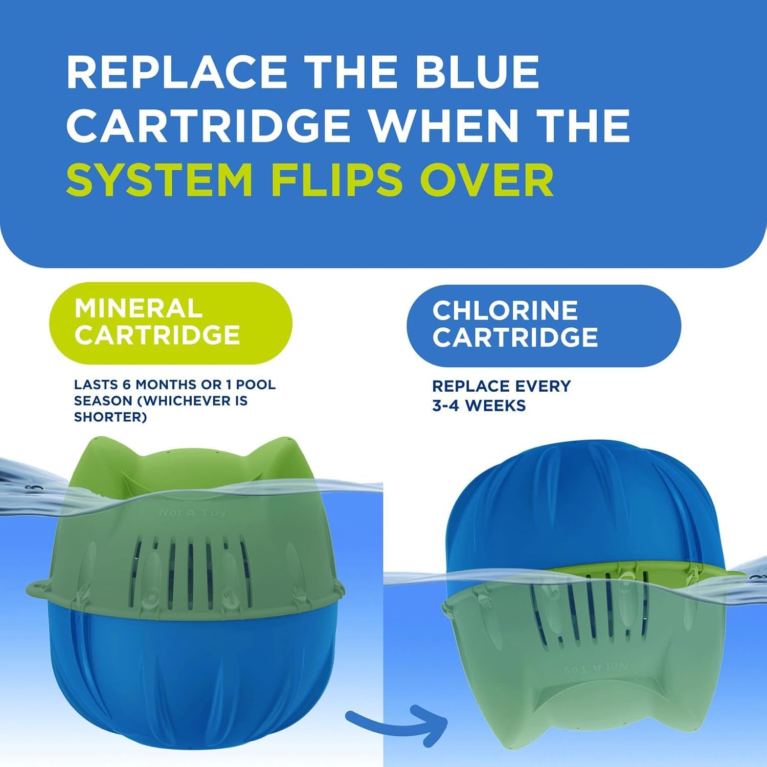 Flippin Frog Floating Pool Sanitizing System