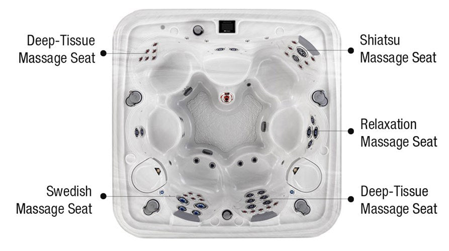 Diagram of the Marquis Crown Series Euphoria hot tub highlighting each massage seat, including deep-tissue, Swedish, shiatsu, and relaxation massage positions.