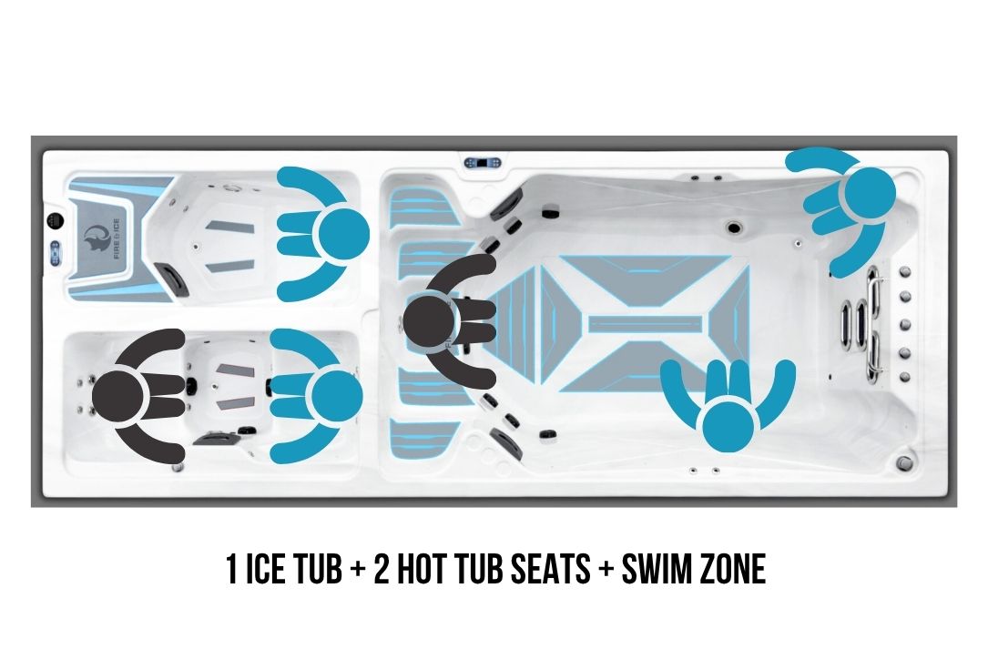 Triathlon spa seating diagram showing one ice tub, two hot tub seats, and a full swim zone layout.